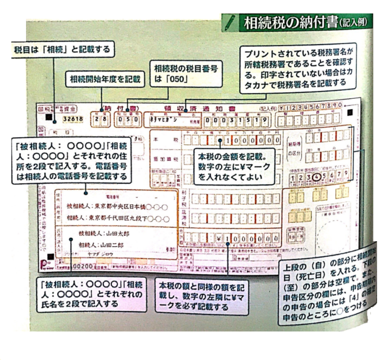 相続税の納付と延納・物納の方法【開始届出書・延滞税・利子税・物納申請書・管理処分不適格財産】